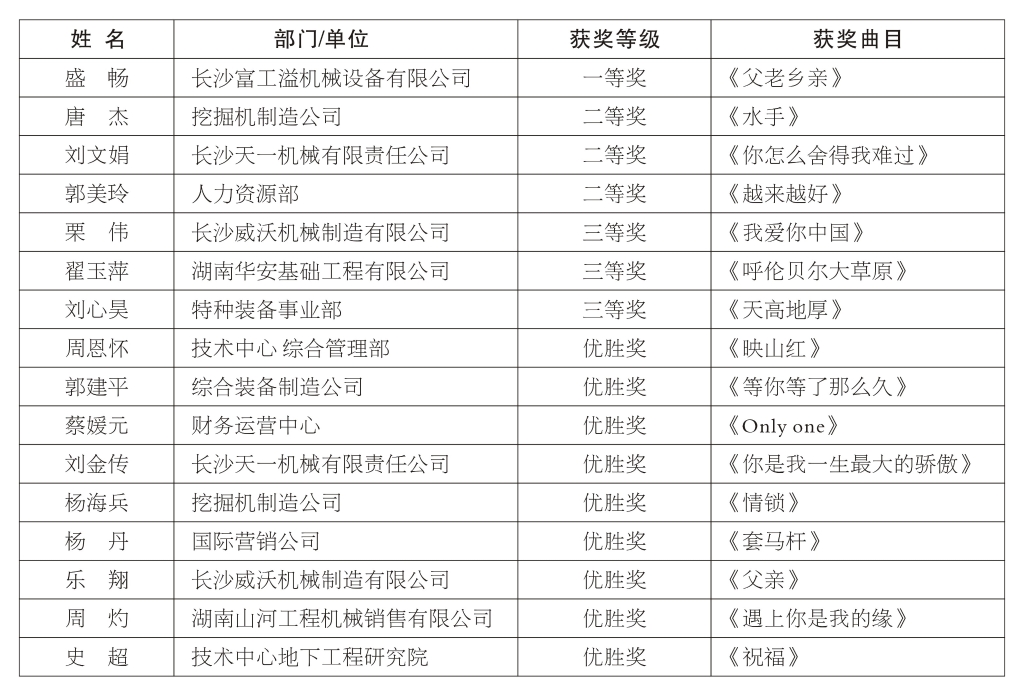 正青春、正能量，为“银河集团9873cm好声音”点赞
