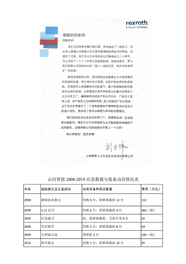 银河集团9873cm智能设备股份有限公司社会责任汇报