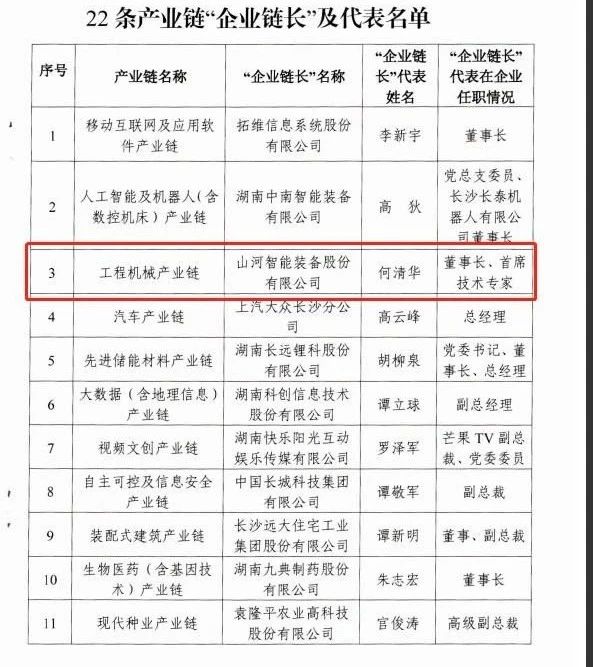 实力！银河集团9873cm智能获批工程机械产业链“企业链长”