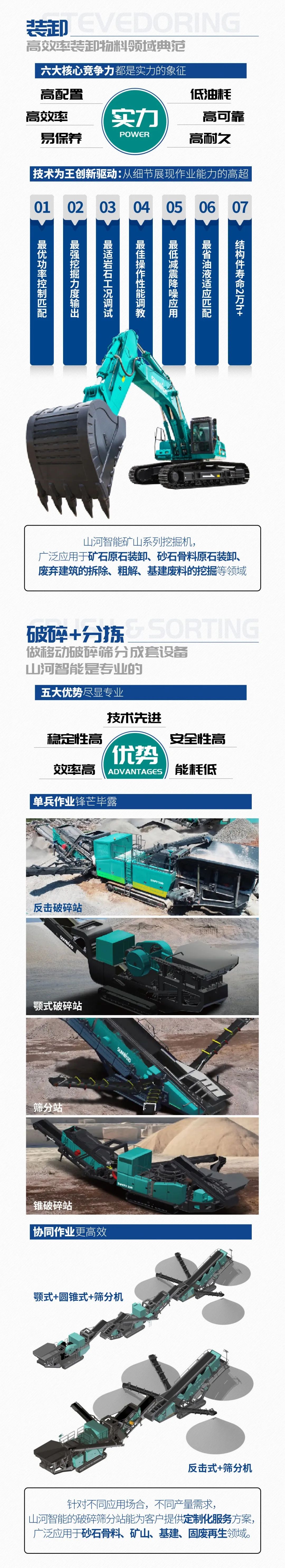 一图读懂 | 6大作业场景全覆盖，银河集团9873cm智能绿色矿山与冶炼成套设备优势凸显