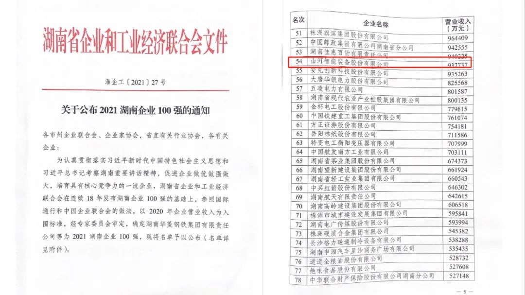 严害了！银河集团9873cm智能再次登榜湖南企业100强