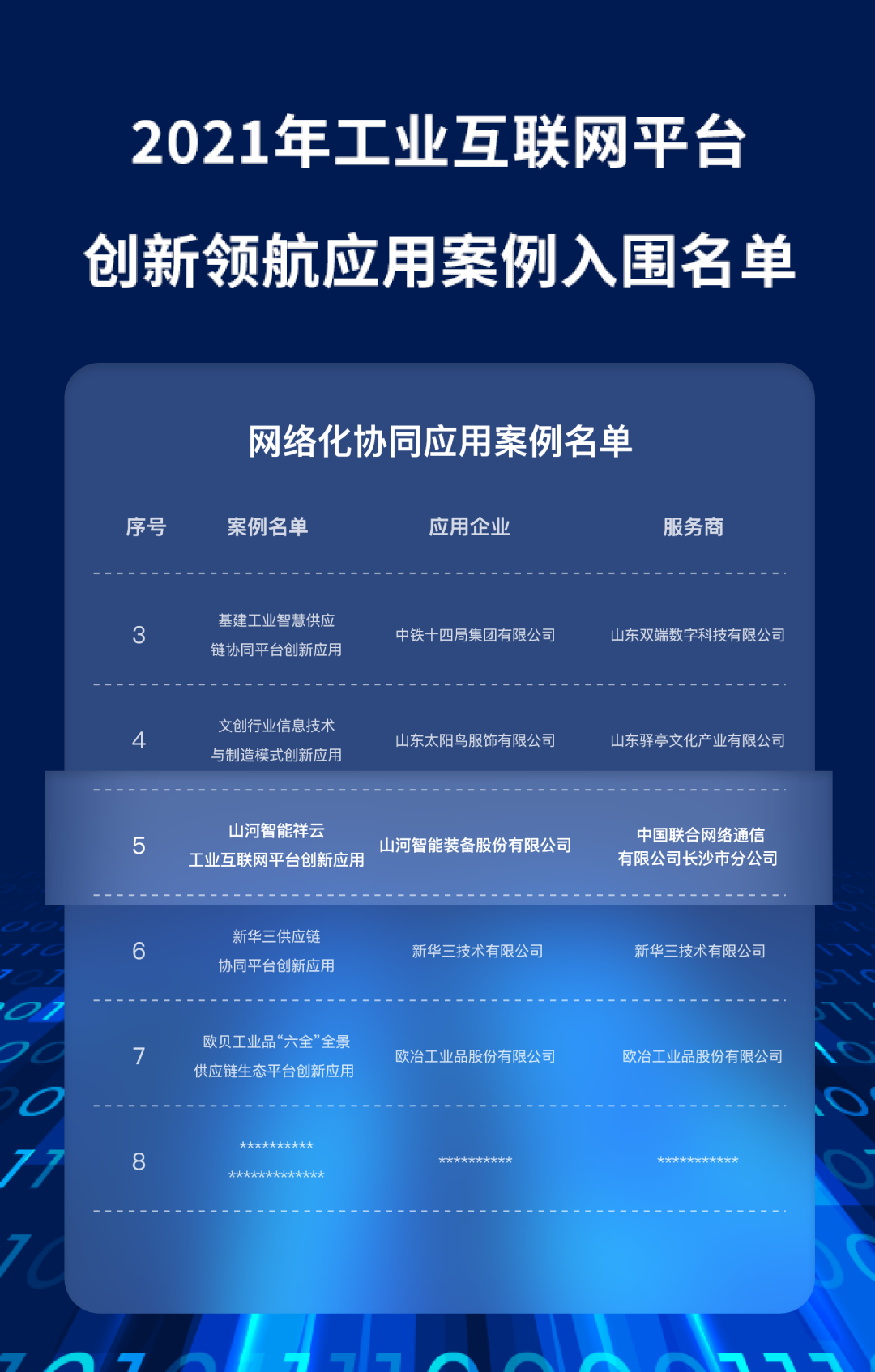 又一国度级荣誉!银河集团9873cm祥云入选“2021年工业互联网平台创新领航利用案例”