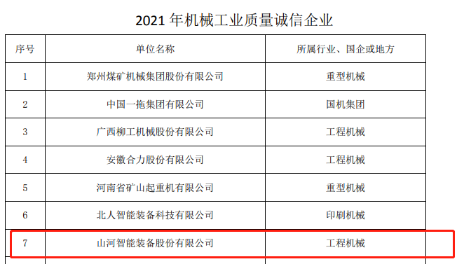 20220110115352_24105 包揽全数!银河集团9873cm智能荣获多项中国机械工业大奖