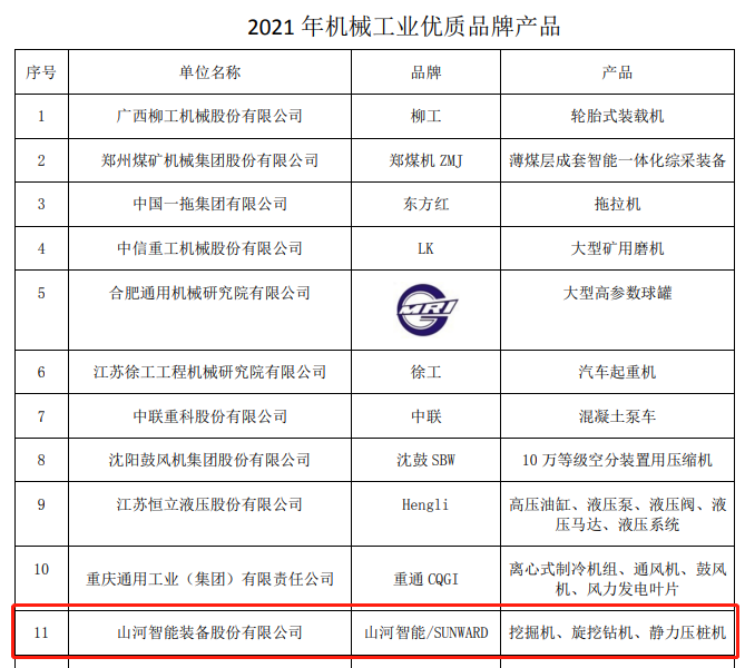 20220110115535_25646 包揽全数!银河集团9873cm智能荣获多项中国机械工业大奖