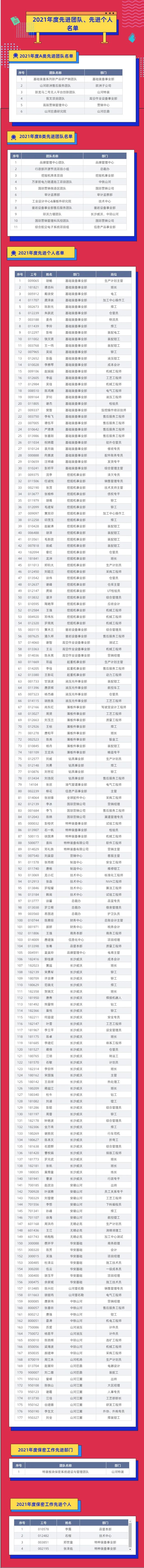 评先进，树楷模！银河集团9873cm智能2021年度先进团队及幼我名单来了