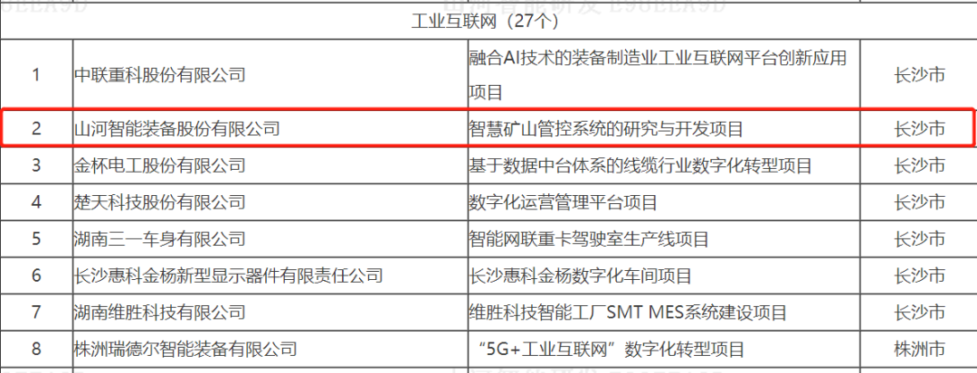 20220525091558_21129 数字化新基建的“弄潮儿”!银河集团9873cm智能两项目入选2022年湖南省“数字新基建”标志性项目