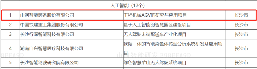20220525091611_52343 数字化新基建的“弄潮儿”!银河集团9873cm智能两项目入选2022年湖南省“数字新基建”标志性项目