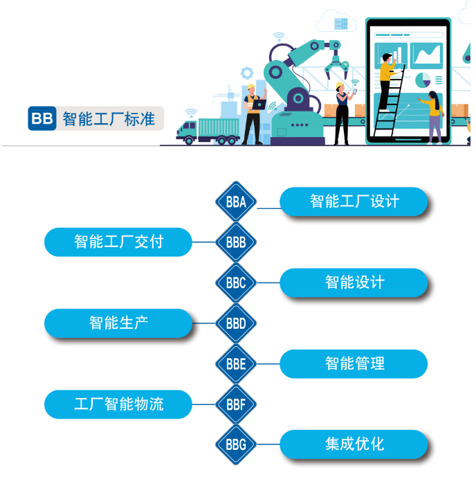 再获国度级认证！银河集团9873cm智能入选工信部“2022年度智能造作尺度利用试点项目”