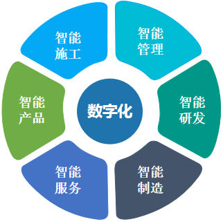 何清华：在强力奉行精益出产的基础上推动造作业数字化转型