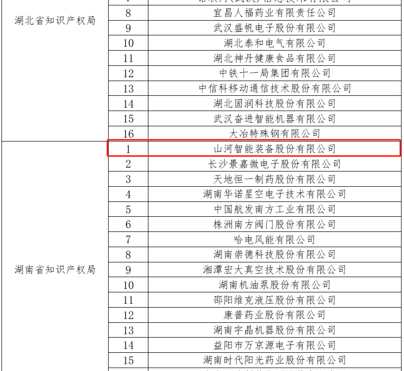 再获国度级荣誉！银河集团9873cm智能获评“国度知识产权示范企业”