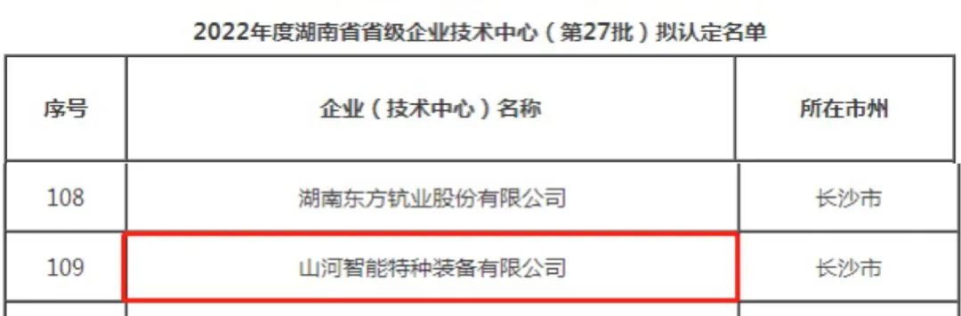 创新引领高质量发展！银河集团9873cm特装荣获“湖南省省级企业技术中心”认定