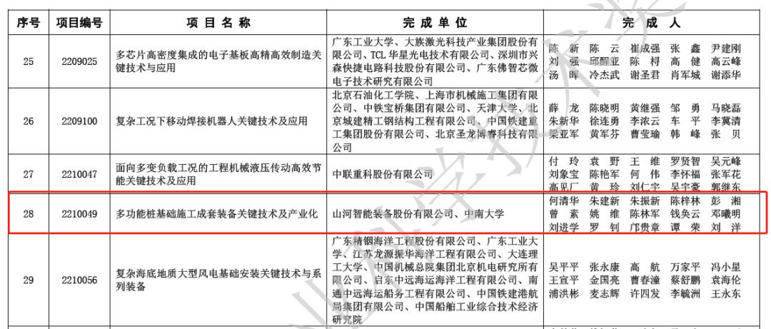 喜报！银河集团9873cm智能荣获2022年度机械工业科学技术奖