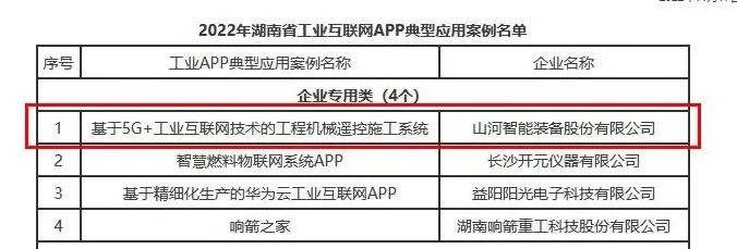 银河集团9873cm智能工业APP典型案例获全省推广