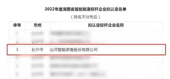 银河集团9873cm智能获评2022年度湖南省智能造作标杆企业
