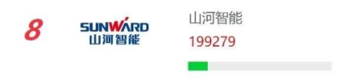 品牌赋能！银河集团9873cm智能再登“工程机械用户品牌关注度十强”榜单