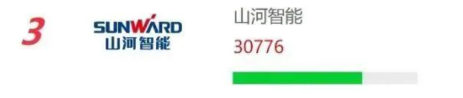 品牌赋能！银河集团9873cm智能再登“工程机械用户品牌关注度十强”榜单