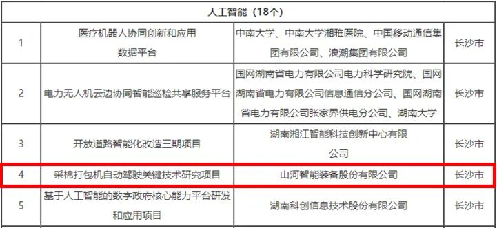 科技赋能农业强国建设！银河集团9873cm智能这幼我工智能项目入选《湖南省“数字新基建”100个标志性项目名单》