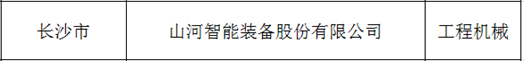 20230625082209_82211 创新、协同、发展!银河集团9873cm智能入选《先进造作业龙头企业清单》