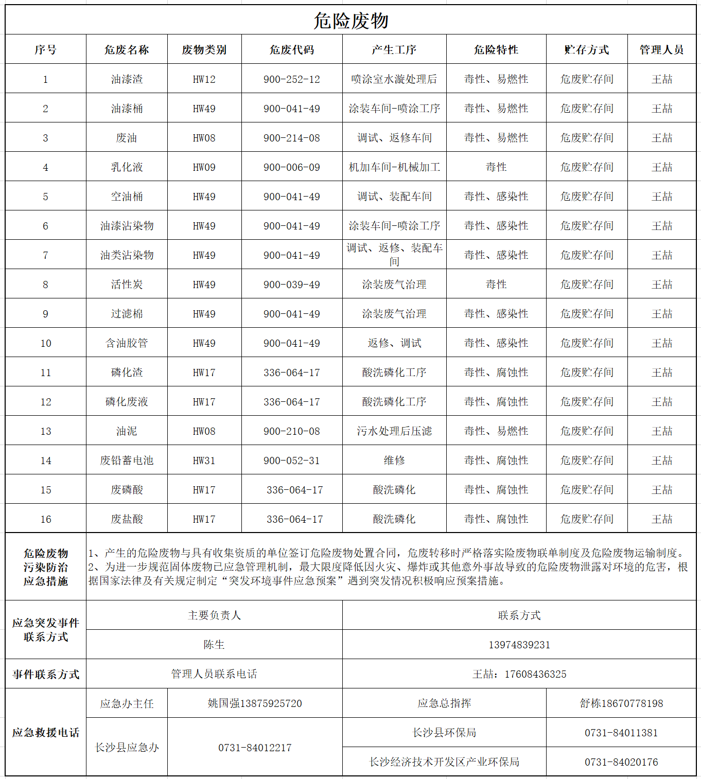 20230830173418_19613 银河集团9873cm智能设备股份有限公司危险废料传染防治信息公示
