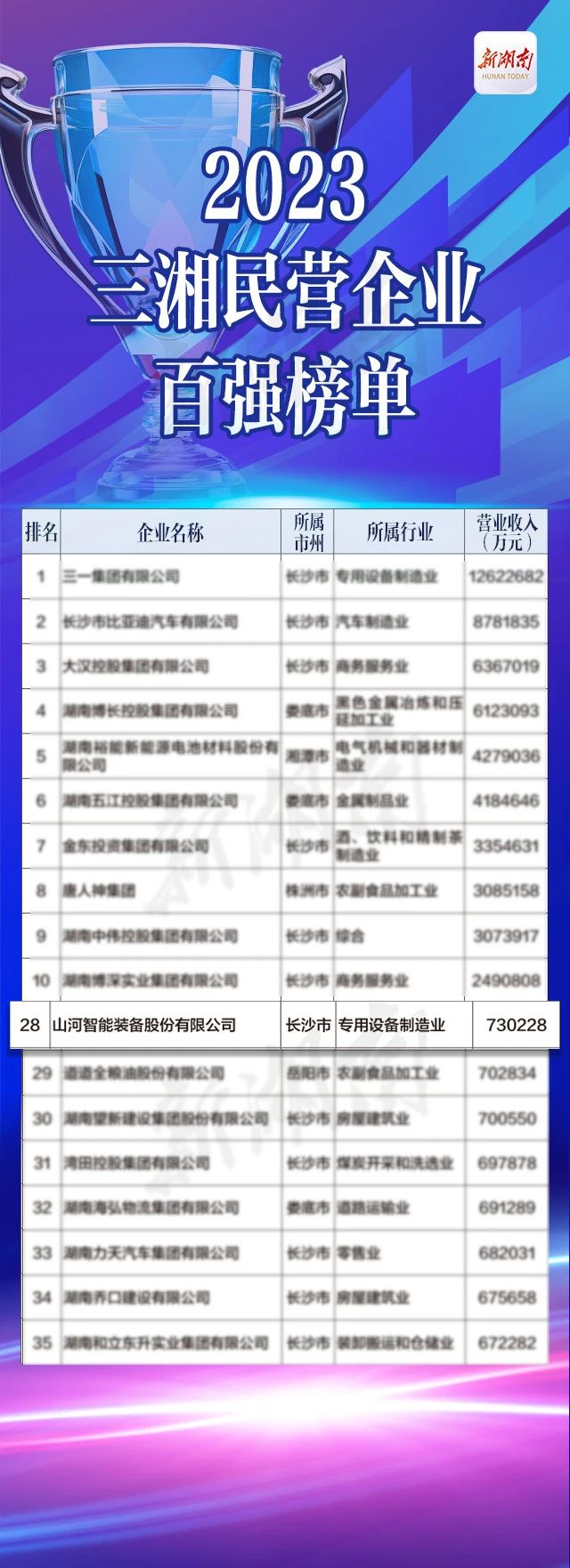 银河集团9873cm智能总经理夏志宏荣获“第二届新湖南贡献奖先进幼我”