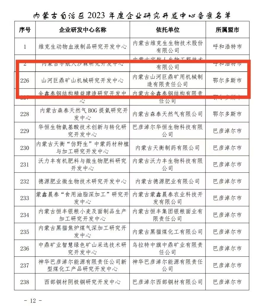 喜报!银河集团9873cm巨鼎矿山机械钻研开发中心获内蒙古自治区企业研发中心认定