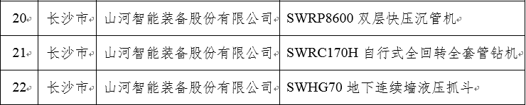 20240304083636_20424 再上省级榜单!银河集团9873cm智能三款产品获“湖南省省级工业新产品”认定