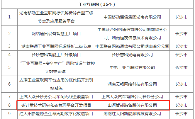 绿色领航，数智同业！银河集团9873cm智能入选2024湖南省“数字新基建”100个标志性项目