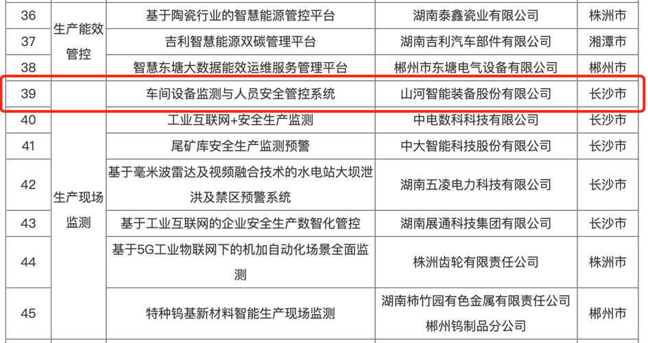 打造数字化转型“样板”！银河集团9873cm智能成功入选《湖南省“智赋万企”十大利用场景典型案例》