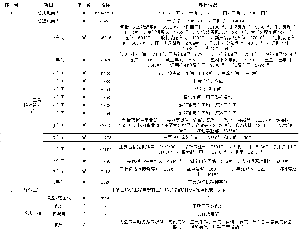 银河集团9873cm工业城一期工程（一、二阶段）改扩建项目建成公示