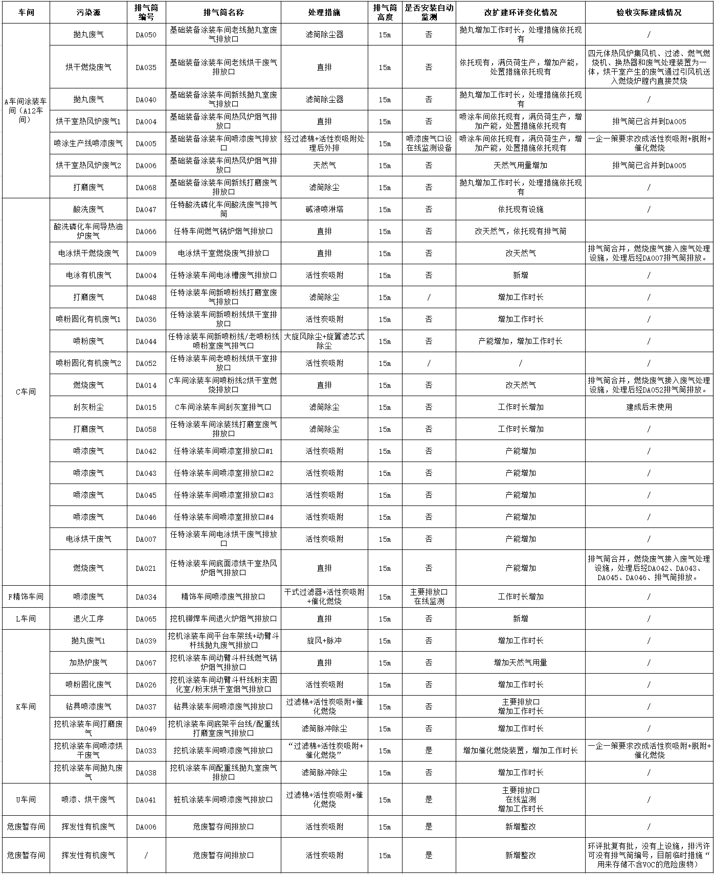 银河集团9873cm工业城一期工程（一、二阶段）改扩建项目建成公示