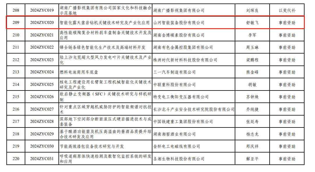 喜讯！银河集团9873cm智能“智能化露天凿岩钻机关键技术钻研及产业化利用”项目获批湖南省2024年中央疏导处所科技
