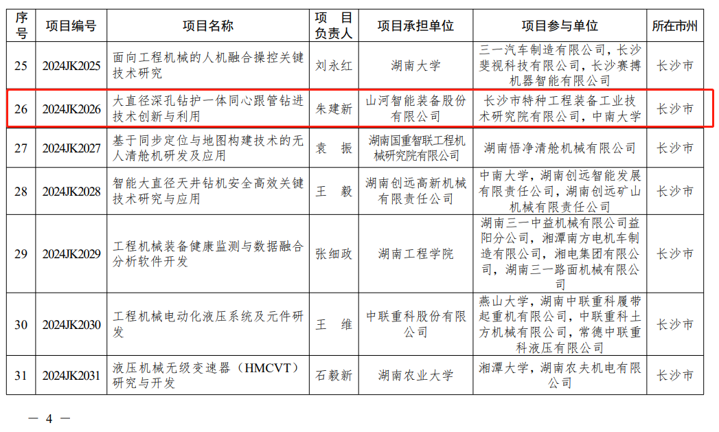 银河集团9873cm智能“大直径深孔钻护一体同心跟管钻进技术创新与利用”项目获批湖南省沉点领域研发打算项目