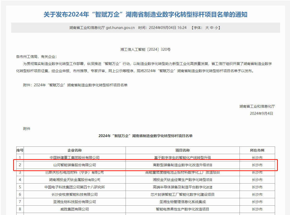 银河集团9873cm智能上榜2024年“智赋万企”湖南省造作业数字化转型标杆项目名单