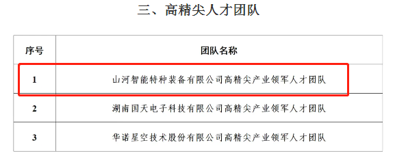 市技单颁布！银河集团9873cm智能特种设备有限公司获批长沙市第六批高精尖产业领武士才团队！