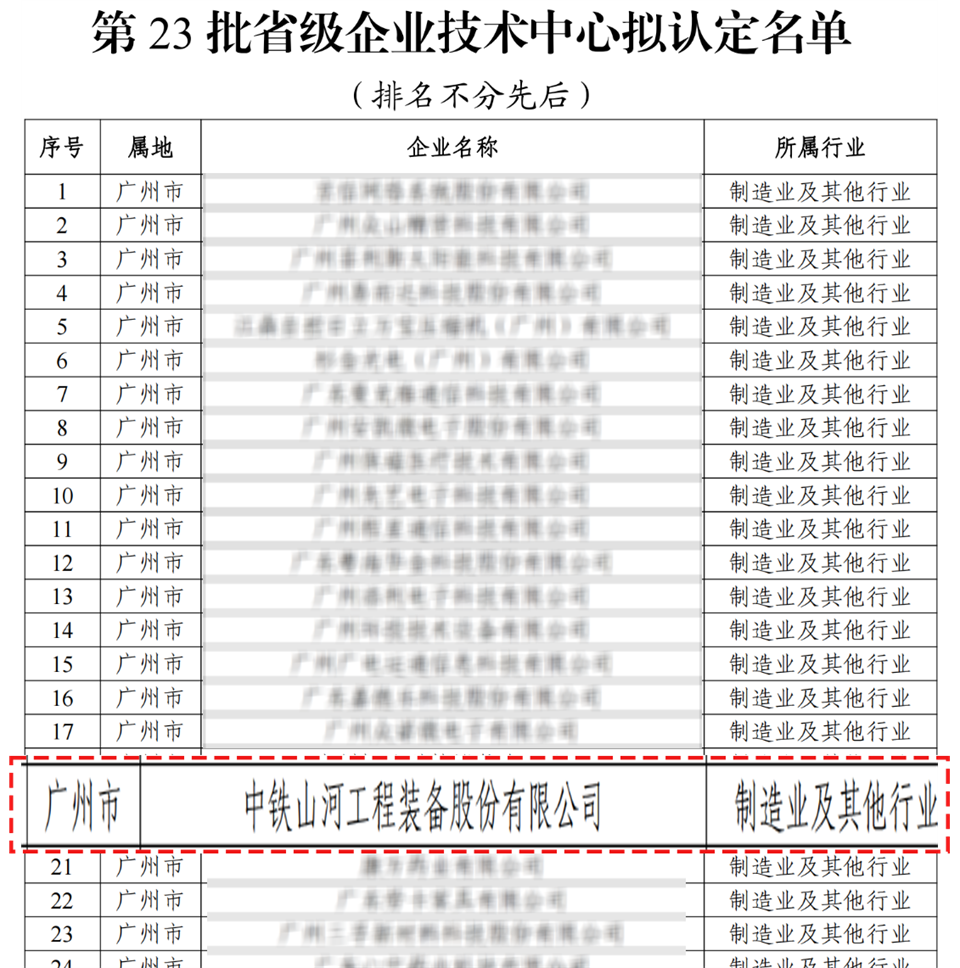 喜报！中铁银河集团9873cm技术中心顺利通过广东省企业技术中心认定
