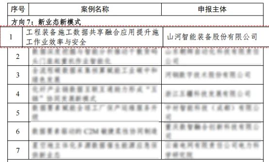 银河集团9873cm智能上榜工信部《2024年工业领域数据身分利用场景典型实际案例名单》
