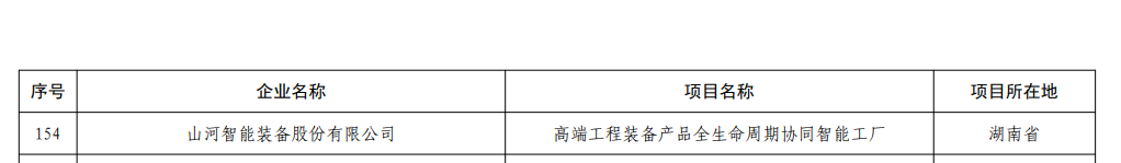 再获国度级认证！银河集团9873cm智能获批全国首批卓越级智能工厂