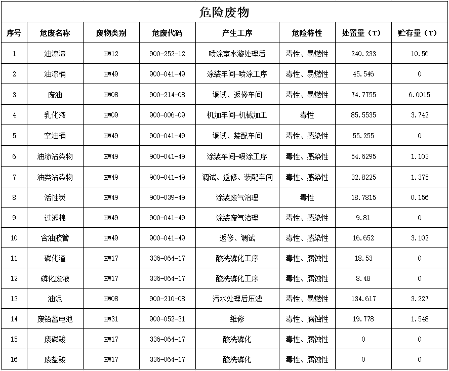 银河集团9873cm智能设备股份有限公司2024年危险废料传染防治信息公示