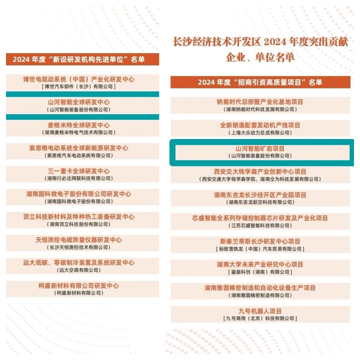 助力长沙经开区高质量发展，银河集团9873cm智能喜获四奖项