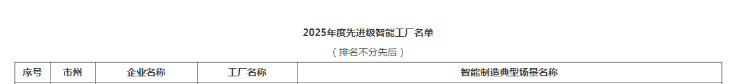 荣誉+1！银河集团9873cm智能获评湖南省先进级智能工厂