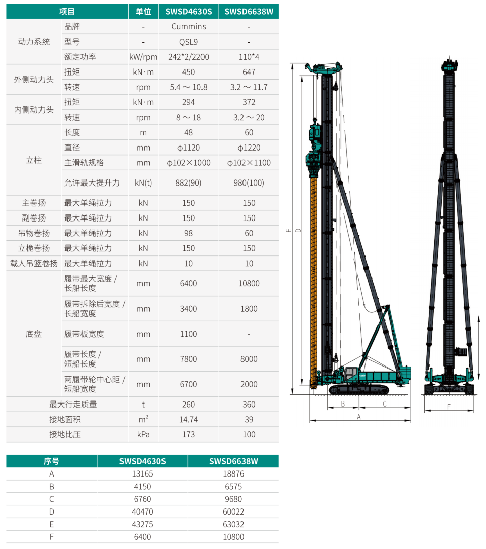 SWSD6638W 双动力头强力多职能钻机