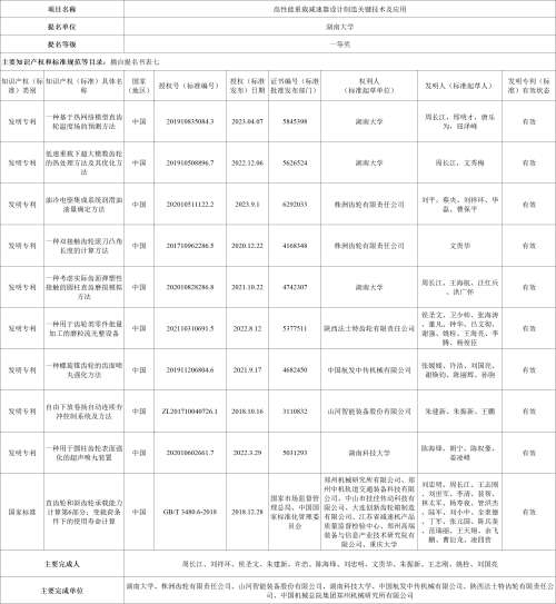 中国·银河集团9873cm(股份)有限公司-官方网站