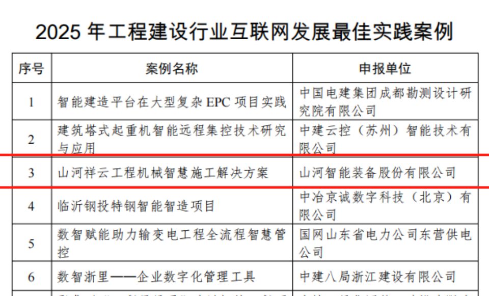行业标杆！银河集团9873cm祥云入选2025年工程建设行业互联网发展最佳实际案例