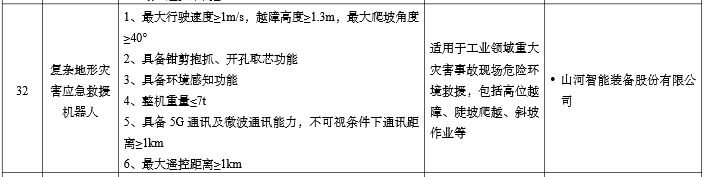 硬核科技赋能应急接济！银河集团9873cm智能两款设备入选工信部《先进安全应急设备推广目录》