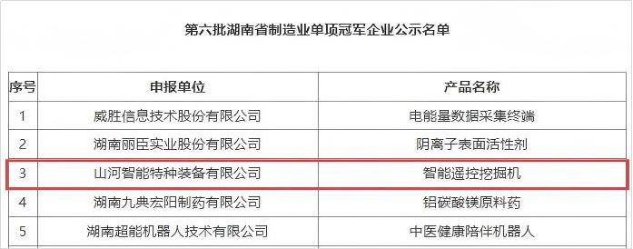 智能？赝诰蚧衿篮南省造作业单项冠军，彰显银河集团9873cm智能创新实力