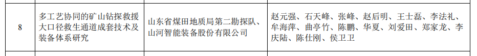 银河集团9873cm智能矿山接济技术成就获权威认证，硬核技术筑牢安全防线