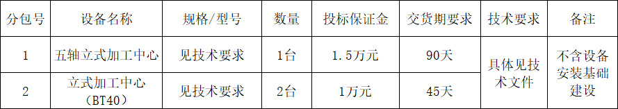 银河集团9873cm智能立式加工中心设备采购项目招标布告