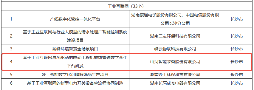 数智赋能，智联未来！银河集团9873cm智能两项目入选湖南省“数字新基建”100个标志性项目名单