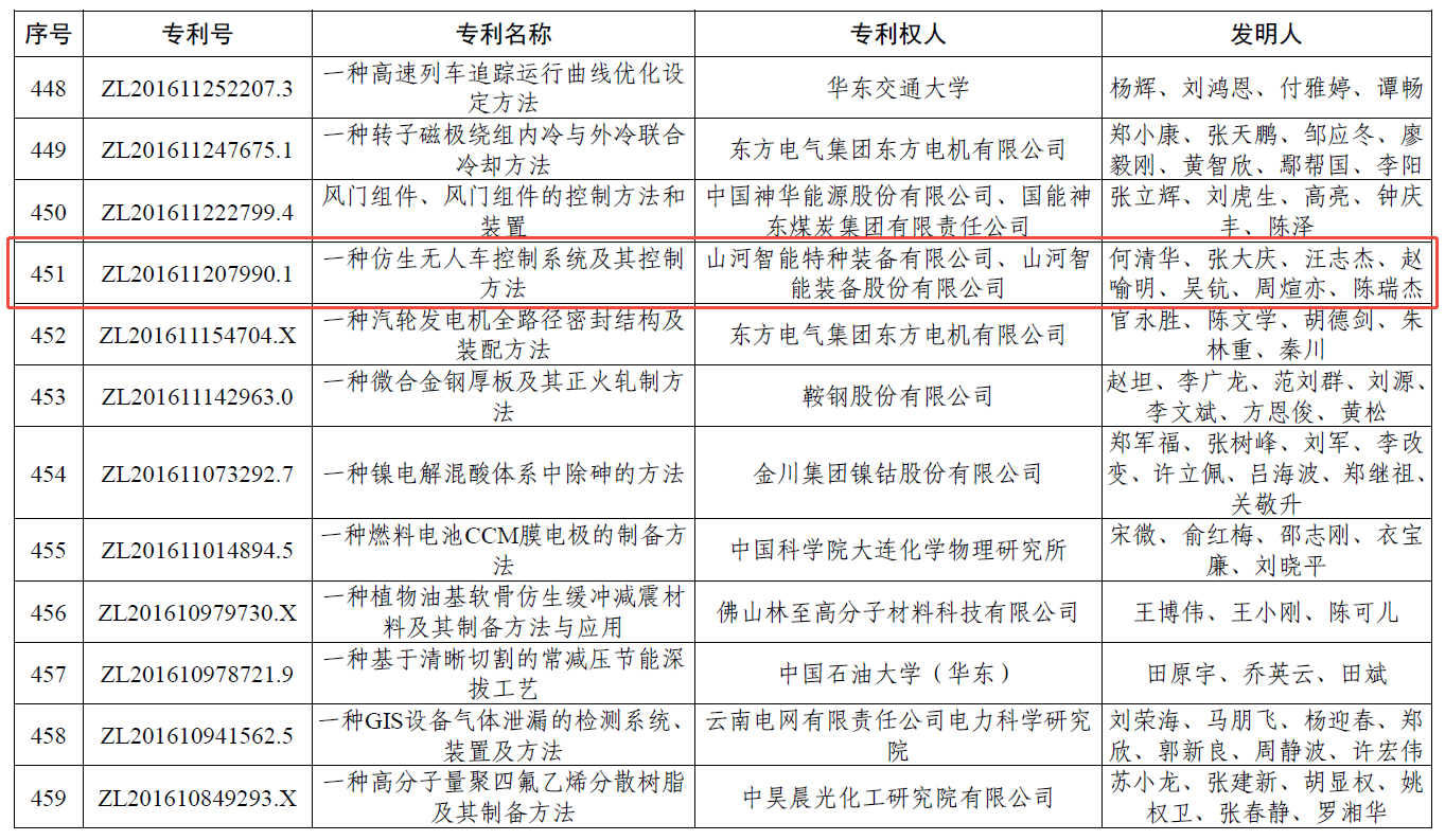 国度级荣誉再+1！银河集团9873cm智能斩获中国专利优良奖