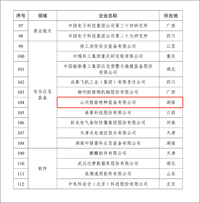 喜报！银河集团9873cm特装入选首批国度新兴产业发展示范基地创建对象